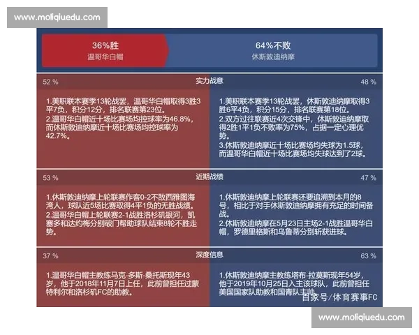 休斯敦对决温哥华：东西部球队风格碰撞与赛季走势解析
